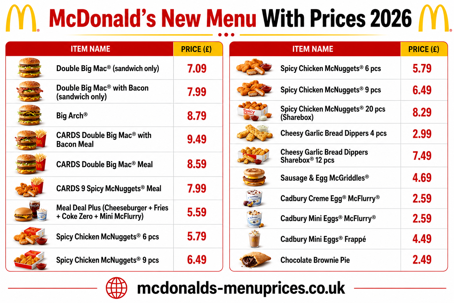 McDonald's New Menu