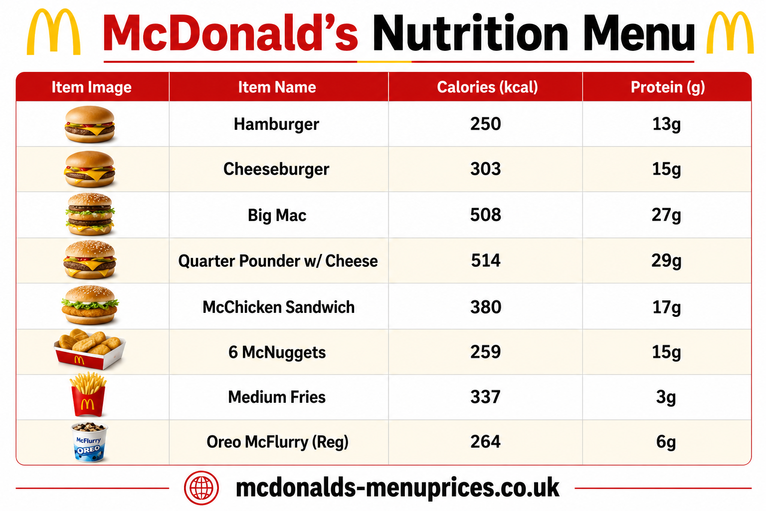 Nutrition menu