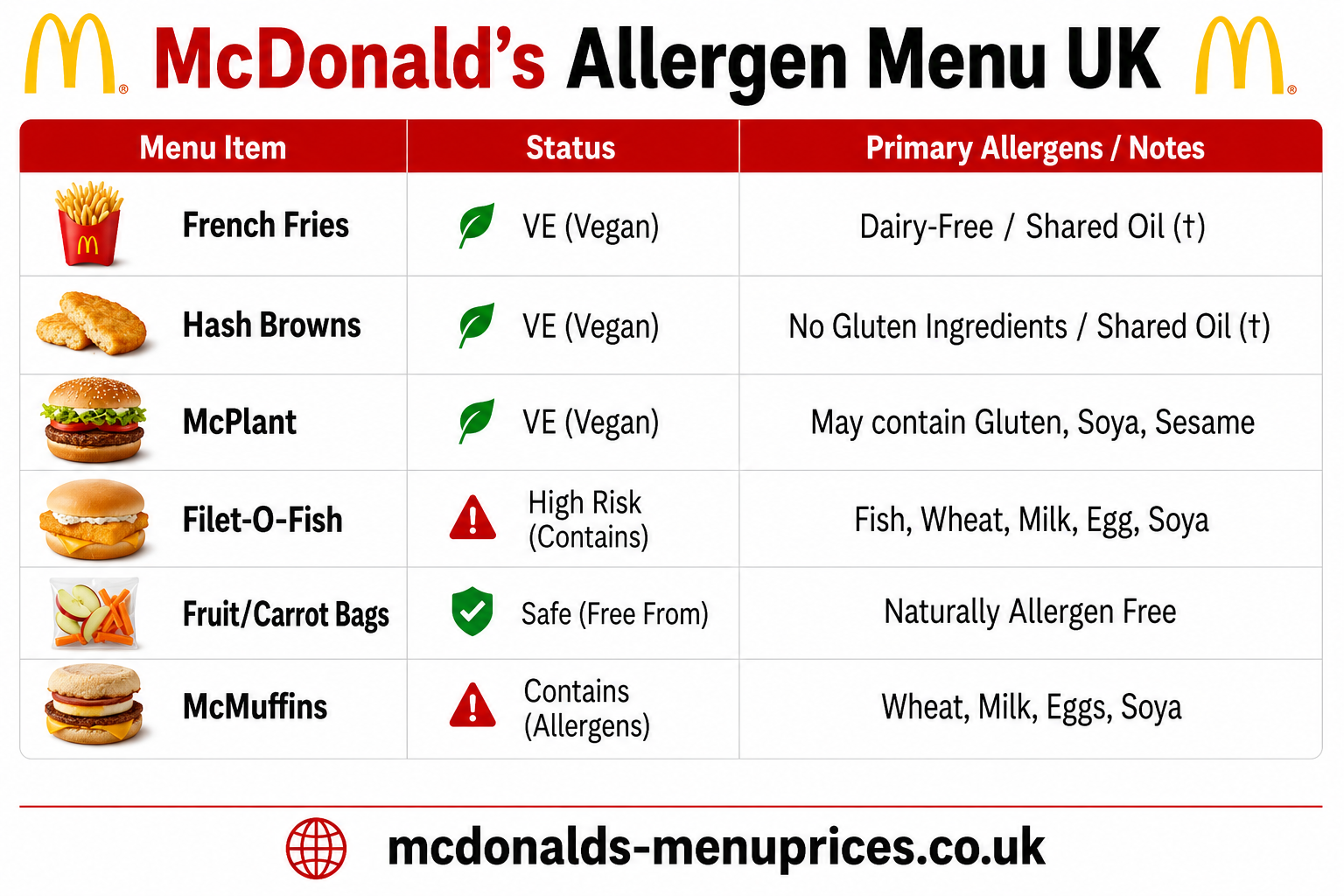Allergen menu